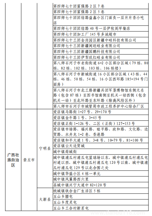 8月11日湖州市新型冠狀病毒肺炎疫情通報(附最新防控政策)(圖23) 微信圖片_20220812120209.png