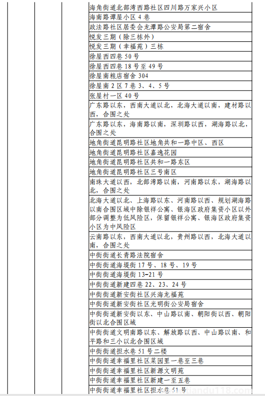 8月11日湖州市新型冠狀病毒肺炎疫情通報(附最新防控政策)(圖28) 微信圖片_20220812120221.png