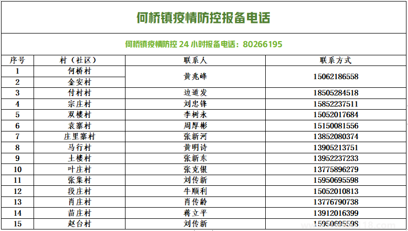 銅山防控疫情報(bào)備電話匯總(圖1) 微信圖片_20220813154041.png