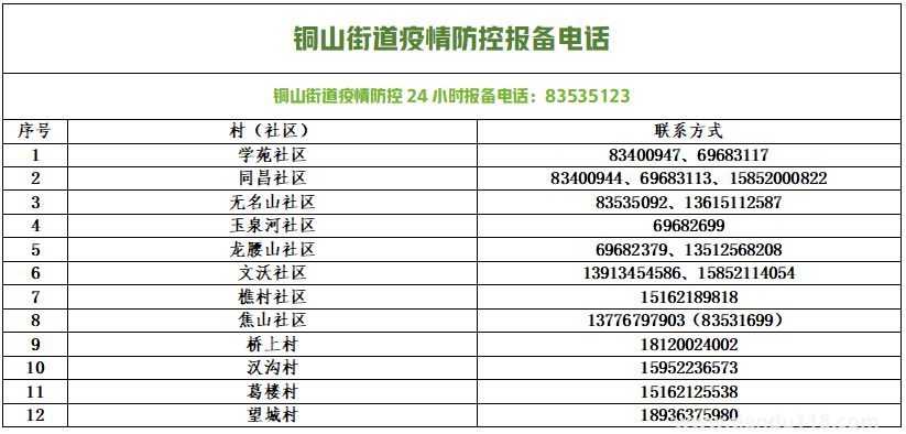 銅山防控疫情報(bào)備電話匯總(圖21) 微信圖片_20220813154134.png