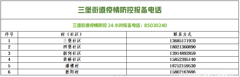 銅山防控疫情報(bào)備電話匯總(圖22) 微信圖片_20220813154137.png
