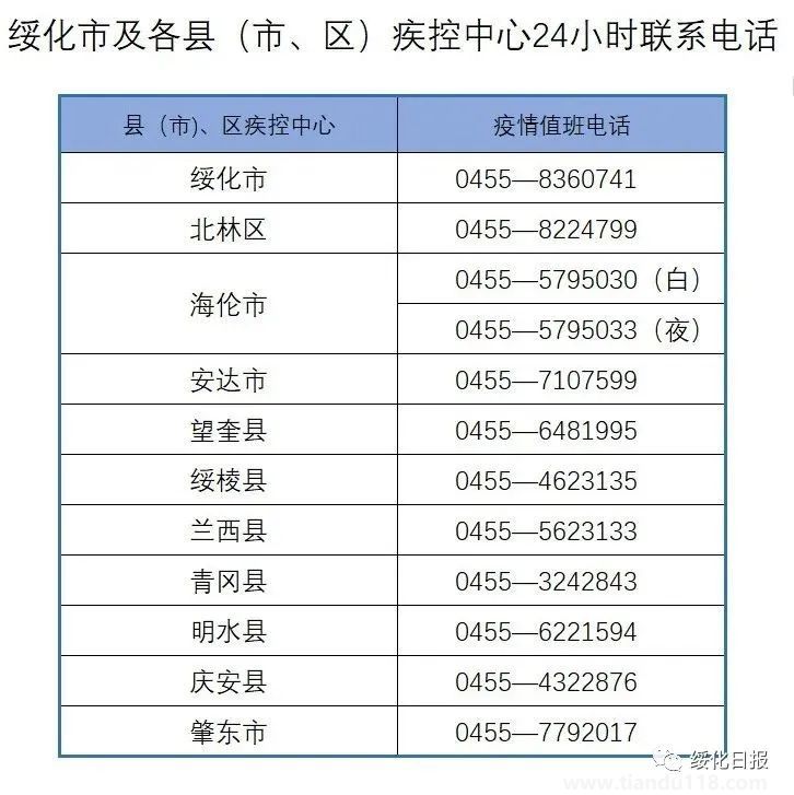 8月13日綏化市疾控中心發(fā)布疫情風險提示(圖2) 微信圖片_20220814112855.jpg