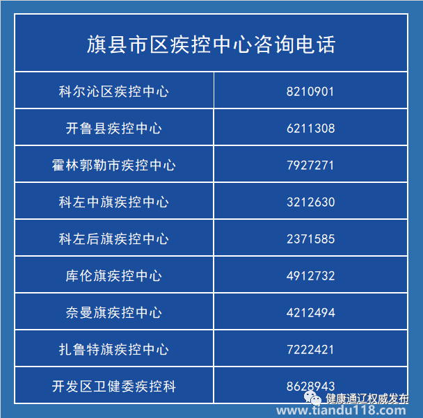 通遼市新冠肺炎疫情管控通告8月17日(圖2) 微信圖片_20220818154420.png