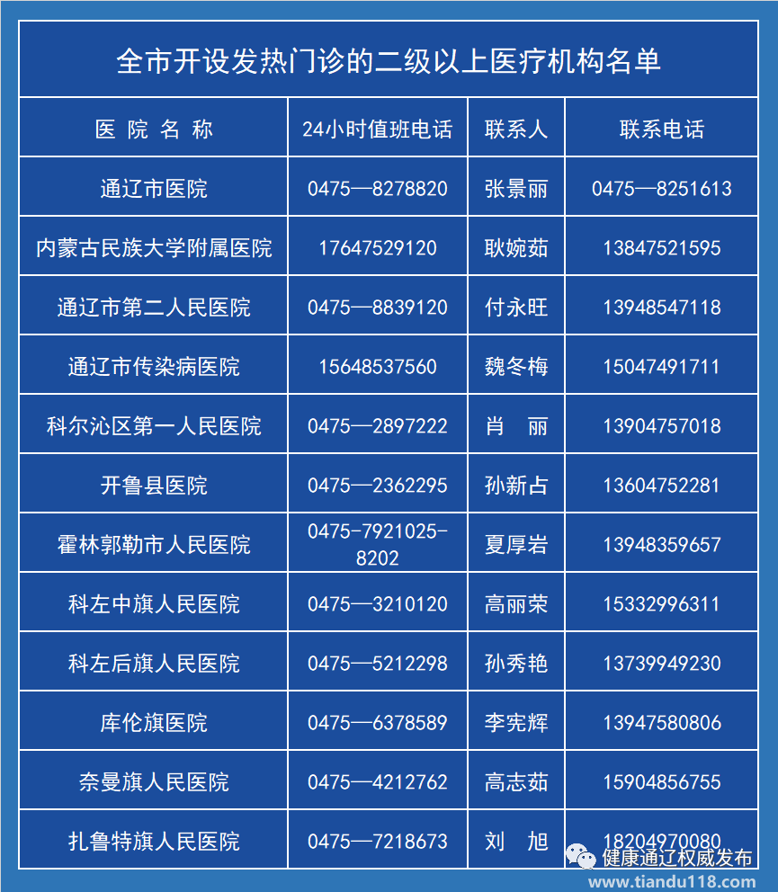 通遼市新冠肺炎疫情管控通告8月17日(圖4) 微信圖片_20220818154426.png