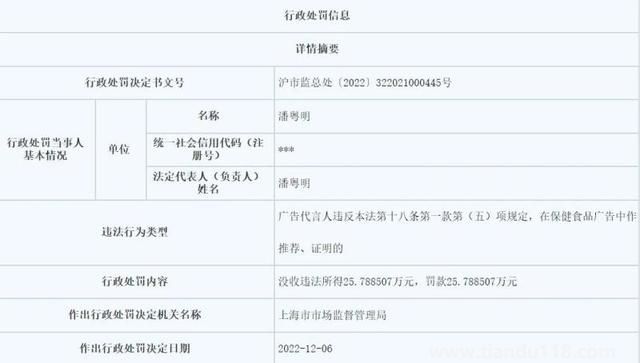 潘粵明代言違法保健品廣告被罰（處罰金25.8萬(wàn)元）